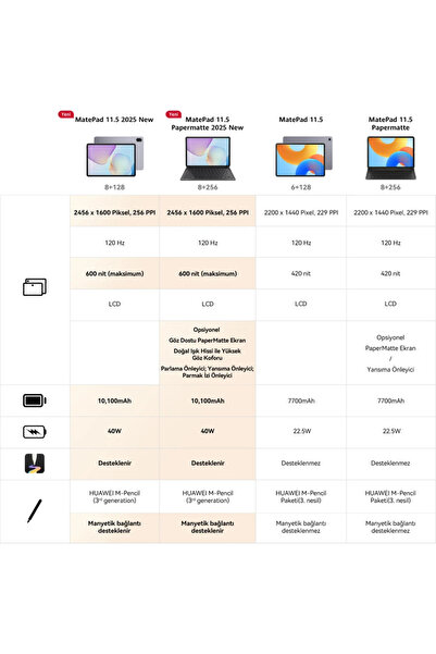 Huawei Yeni 2025 MatePad 11.5" PaperMatte 8GB 256GB Tablet + Klavye