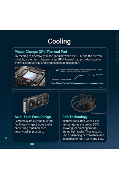 ASUS Prime GeForce RTX 5070 12GB GDDR7 (PCIe 5.0, HDMI, DisplayPort 2.1, 2.5-slot, SFF-ready)
