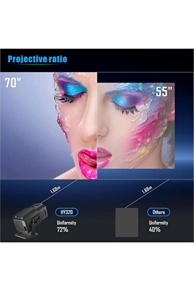 Wownect HY320 Mini Android Portable Projector - Native 1080P, 300 ANSI, 4K Support