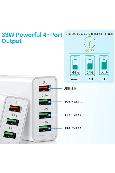 Flippy Fast Charge Phone Charger 33W