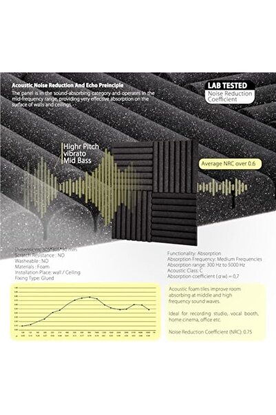 Echonik Pack of 12 Acoustic Panels - High Density Acoustic Foam - Self Adhesive Acoustic Panel - Sou