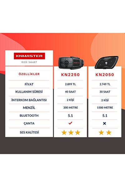 Knmaster Kn2250 Motosiklet Kask Interkom Bluetooth Intercom Kulaklık Seti