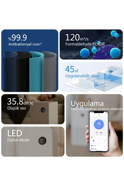 Lydsto A1 Air Purifier Akıllı Hava Temizleyici