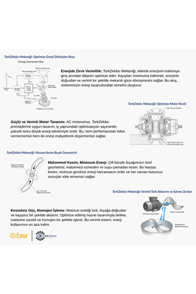 Emir Endüstriyel Mutfak Emir Çiğ Köfte Yapma Makinası Çiğ Köfte Yoğurma Makinası 7 Litre