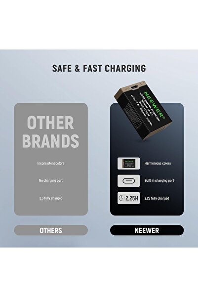 NEEWER بطارية بديلة للكاميرا LP-E17 بسعة 950 مللي أمبير/ساعة لكاميرات Canon EOS R50 وR8 وRP وR10 وR100