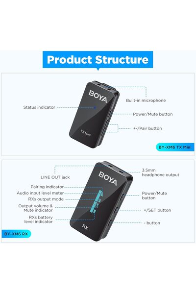 BOYA BY-XM6-S2 Mini OLED Wireless Lavalier Microphone