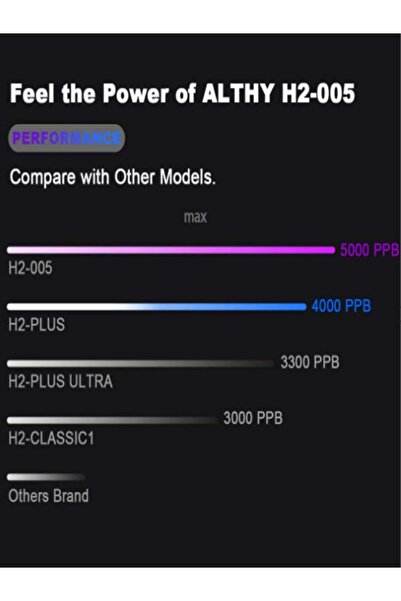 ALTHY Bionic Hydrogen Water Generator Bottle 270ml