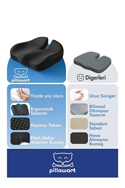 PİLLOWART Oturma Simidi Minderi Yastığı Visco Ortopedik Yastık