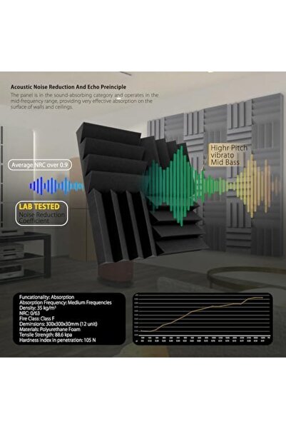 Echonik DST 114 Acoustic Panels - Pack of 12 Acoustic Panels - High Density Acoustic Foam - Self Adh