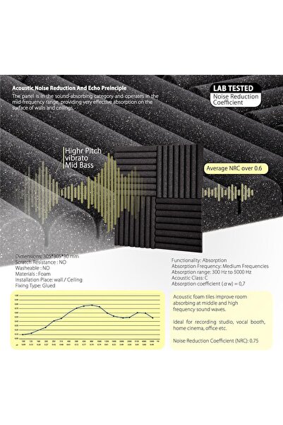 Echonik Pack of 12 Acoustic Panels - High Density Acoustic Foam - Self Adhesive Acoustic Panel - Sou