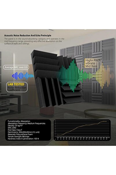Echonik DST 114 Acoustic Panels - Pack of 12 Acoustic Panels - High Density Acoustic Foam - Self Adh