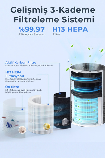 Sinbo SAP-5508 Akıllı H13 Hepa Filtreli Wifi Özellikli Akıllı Hava Temizleyici
