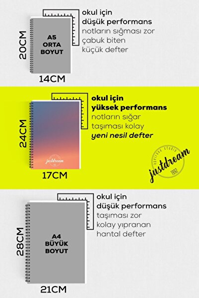 Apeirona 4 Defterli Okul Seti - Kareli + Çizgili + Noktalı + Çizgisiz - 4x100 - 400 Sayfa