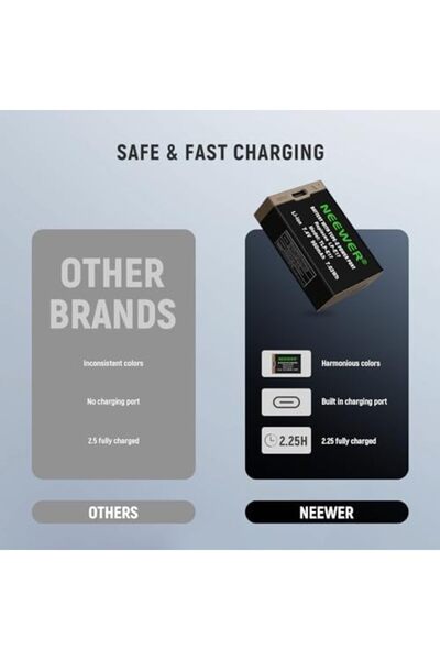 NEEWER بطارية بديلة للكاميرا LP-E17 بسعة 950 مللي أمبير/ساعة لكاميرات Canon EOS R50 وR8 وRP وR10 وR100