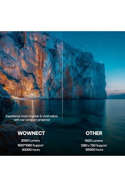 Wownect Mini Projector |2000 Lumens Full HD 1080P Supported Portable Projector