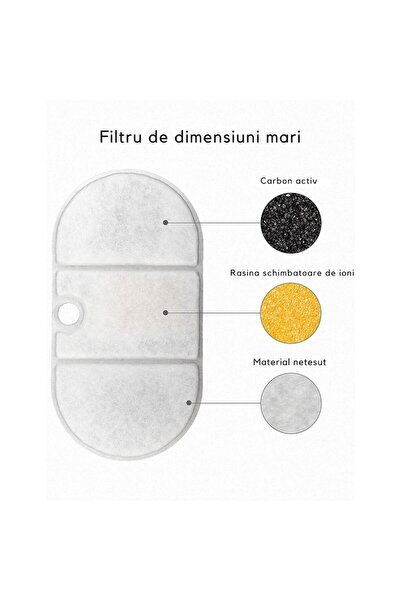 OEM Set filtre pentru dispenser automat de apa, Kaiora.