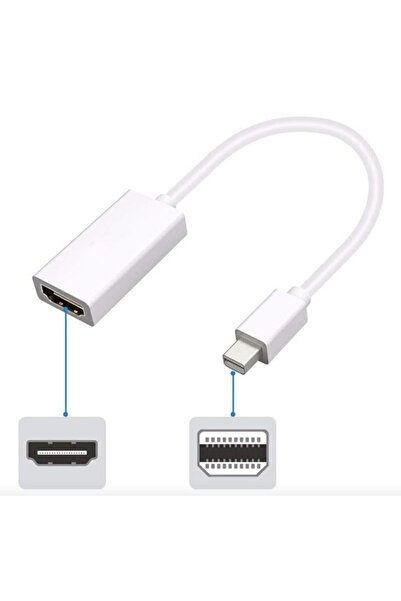 Bibilel Mini DP to HDMI Adapter Cable - HD Video Experience