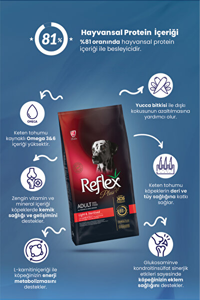 Reflex Plus Orta & Büyük Irklar için Kuzu Etli ve Pirinçli Kısırlaştırılmış Yetişkin Köpek Maması 15 kg