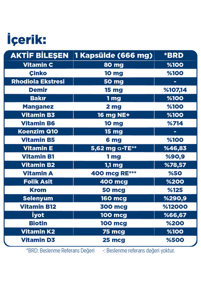 Dynavit Multi-Daily 30 Kapsül x2 & Vitamin B12 1000 mcg 100 Tablet - 3'lü Günlük Destek Paketi