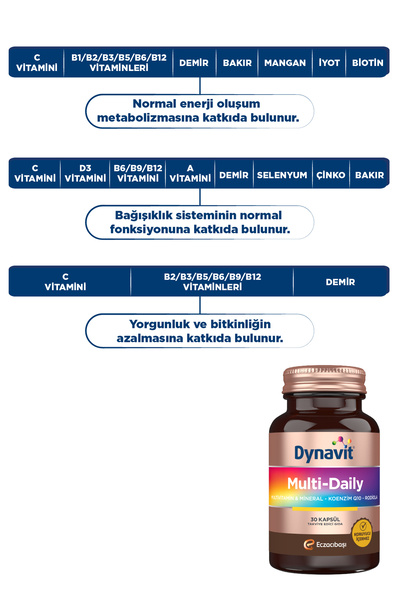 Dynavit MultiDaily 30 Kapsül x2 + Collagen Hyaluronic Acid Complex 30 Tablet - İçten Dışa Destek Seti