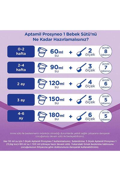 Aptamil Prosyneo 1 Bebek Sütü 800 Gr X3 Adet 0-6 Ay