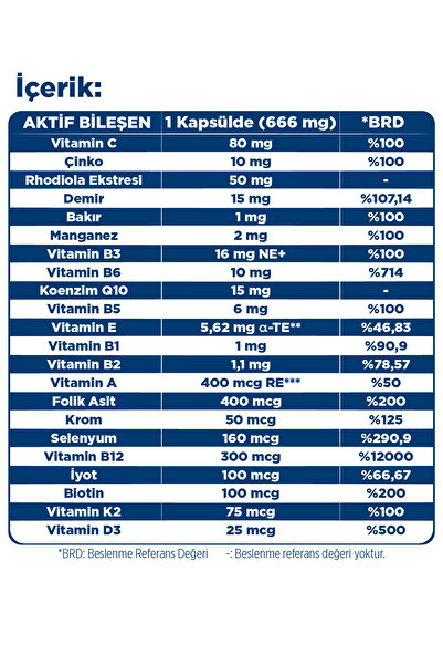 Dynavit MultiDaily 30 Kapsül x2 + Omega 3 950 mg 30 Yumuşak Kapsül x2 - PRO Destek Paketi
