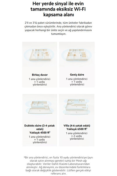 Xiaomi Mesh System AX3000 NE (2'li Paket) Wi-Fi 6 Gigabit Tüm Ev Mesh Menzil Genişletici