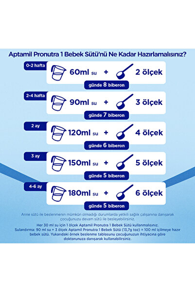 Aptamil 1 Bebek Sütü 1200 Gr