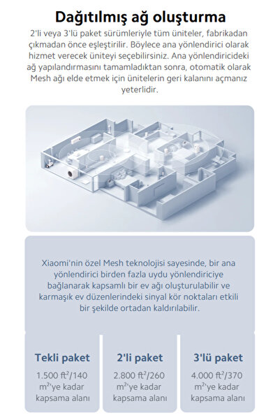Xiaomi Mesh System AC1200 (2'li Paket) Gigabit Tüm Ev Mesh Menzil Genişletici (Xiaomi Türkiye Garantili)