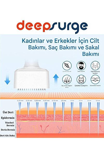 DeepSurge 140 Titanyum İğneli Ayarlanabilir İğne Ölçülü (0.25-3.0mm) Dermastamp Derma Stamp Dermaroller Roller