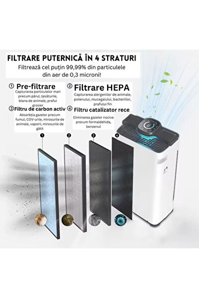 OmniDC Purificator de aer profesional Natumois, filtrare în 7 etape, UV, filtru True HEPA H11, antialergeni
