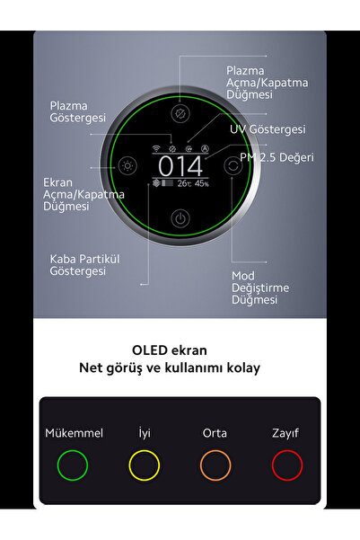 Xiaomi Ultra Performanslı 125m2 Etkili Alan, 3ü Birarada Filtreleme Elite Hava Temizleyici