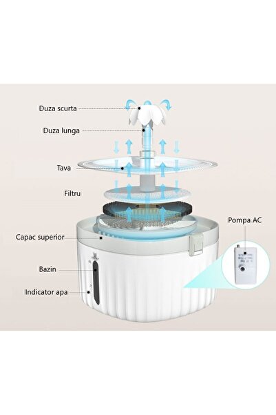 LittleDomi Dispenser Apa Automat, LittleDomi, Tip Adapator Fantana pentru Pisici si Caini, Purificare