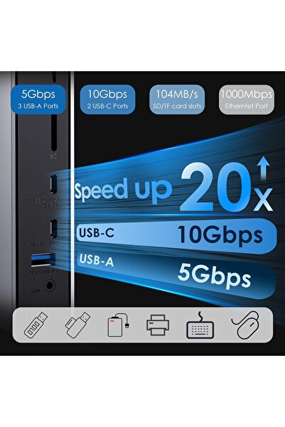 wavlink USB-C 15-in-1 Docking Station — Triple HDMI + 2 DP, 100W PD, 1Gbps Ethernet, SD/TF