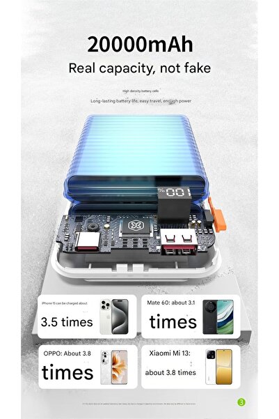 Generic Original Shua Xin PN57 20000mAh Power Bank with Built-in USB-C, USB-A & Lighting Cables