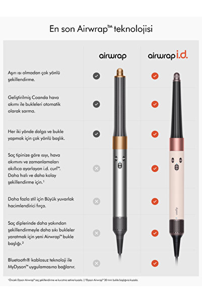 DYSON Airwrap id™ saç şekillendirme ve kurutma seti Kıvırcık+Bukleli (Ceramic pink)