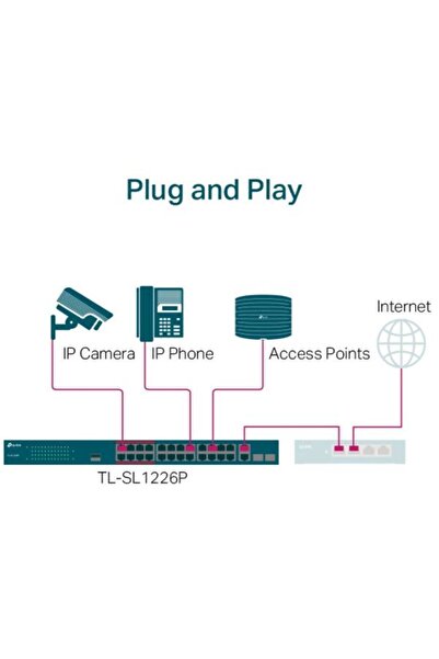 TP-LINK TL-SL1226P 24-port PoE+ switch