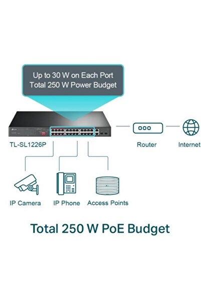TP-LINK TL-SL1226P 24-port PoE+ switch