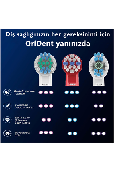 Kyver Şarjlı Diş Fırçası Oral B Uyumlu Braun Elektrikli Diş Fırçası Ve Şarjlı Diş Fırçası 4 Adet Başlık