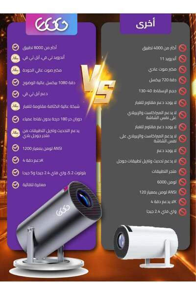 EGG جهاز عرض ذكي محمول احترافي بدقة 4K وواي فاي 6 وأندرويد 11 ونظام مسرح منزلي متقدم 5.0 (4)