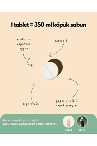 NoMoWa Köpük Sabun Tablet Seti - 5 Adet (~2 litre köpük sabun)