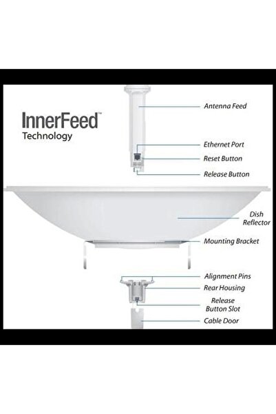 Genel Markalar UbıQuıtı Pbe-5ac-620, Powerbeam, 5ghz, 450mbps, 29dbi Anten, Dış Ortam Access Point