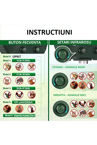 Flippy Solar LED Ultrasonic Animal Repellent, Red & White Light, 15x14x24 cm, Green