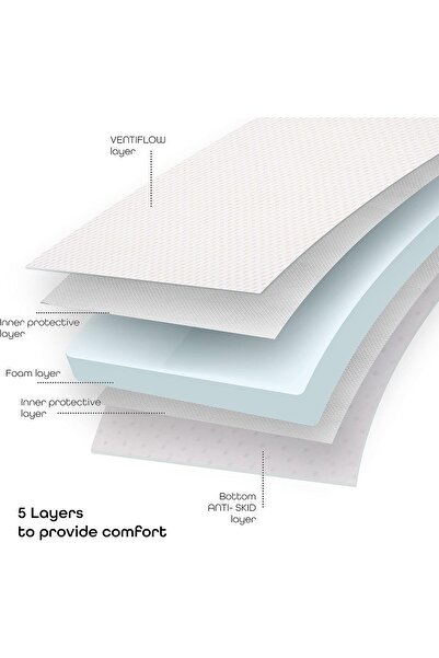 THE MOON VentiFlow Baby Bassinet/Stroller Mattress 76 x 33 x 4 cm