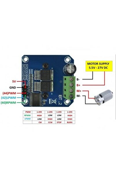 URETMAKER BTS7960B 40 Amper Motor Sürücü Kartı