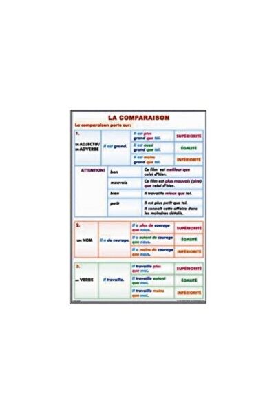 Eurodidactica Comparație / Superlative (II). Superlativul