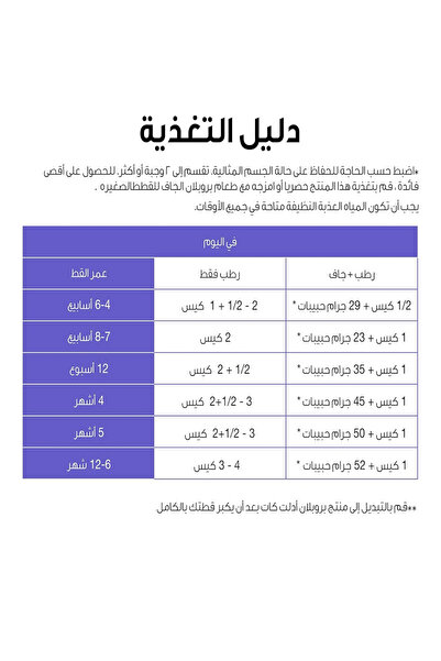 Pro Plan Purina Pro Plan Kitten Wet Cat Food with Chicken in Jelly, 85g