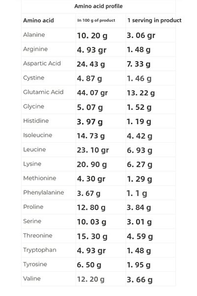 Nutriking Whey Protein 2100 Gr 70 Servings Milk Chocolate