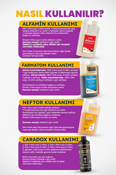 MALATYAYEM Munich Vet 4 Lü Kanatlı Bakım Seti Neftor - Alfamin - Farmatom - Caradox 500 Ml