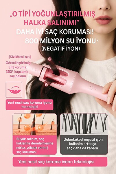 ikoalu Automatic, Interchangeable Head, Multi-Functional 5-in-1 Tongs. Negative Ions Protect Your Hair.